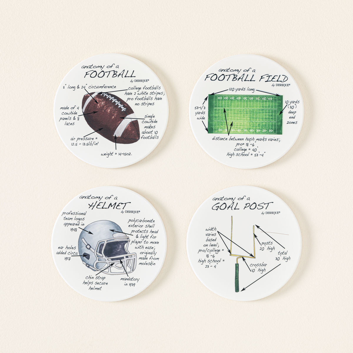 Anatomy of Sports Coasters - Football