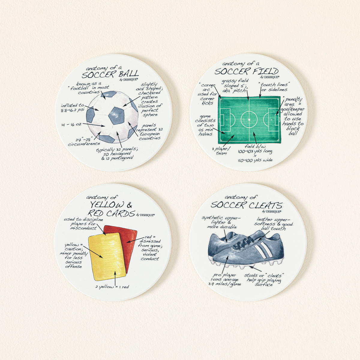 Anatomy of Sports Coasters - Soccer