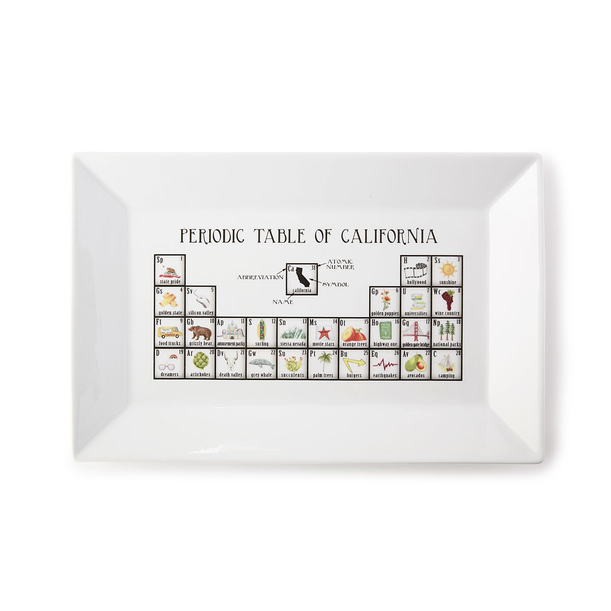 Periodic Table of States Platter - California