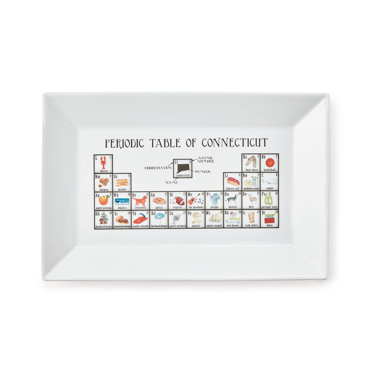 Periodic Table of States Platter - Connecticut