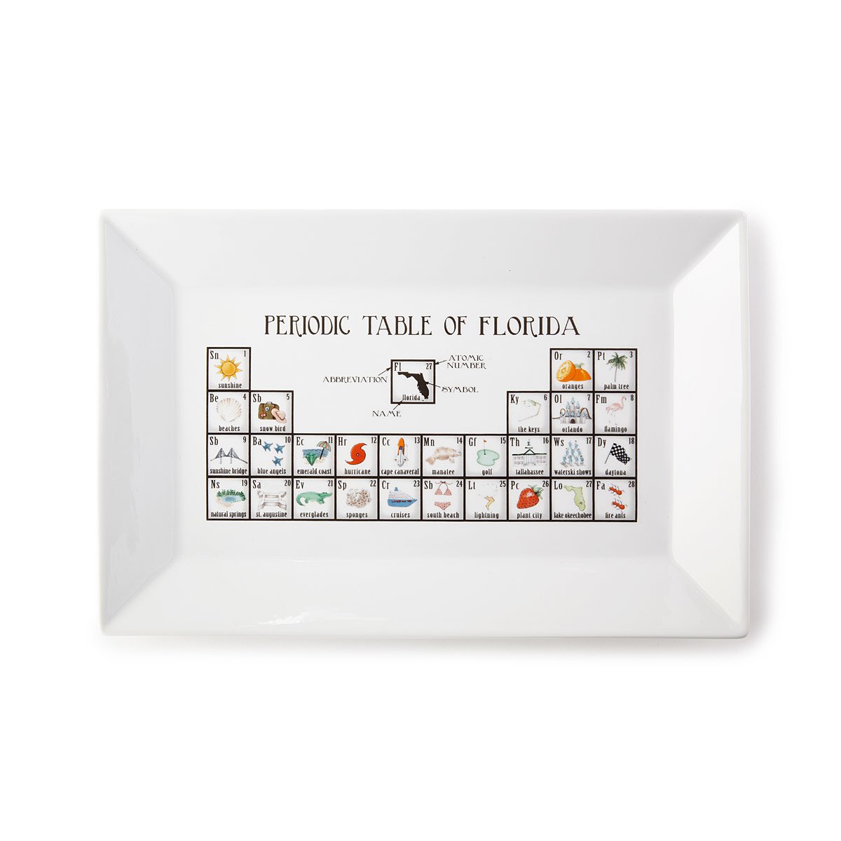Periodic Table of States Platter - Florida