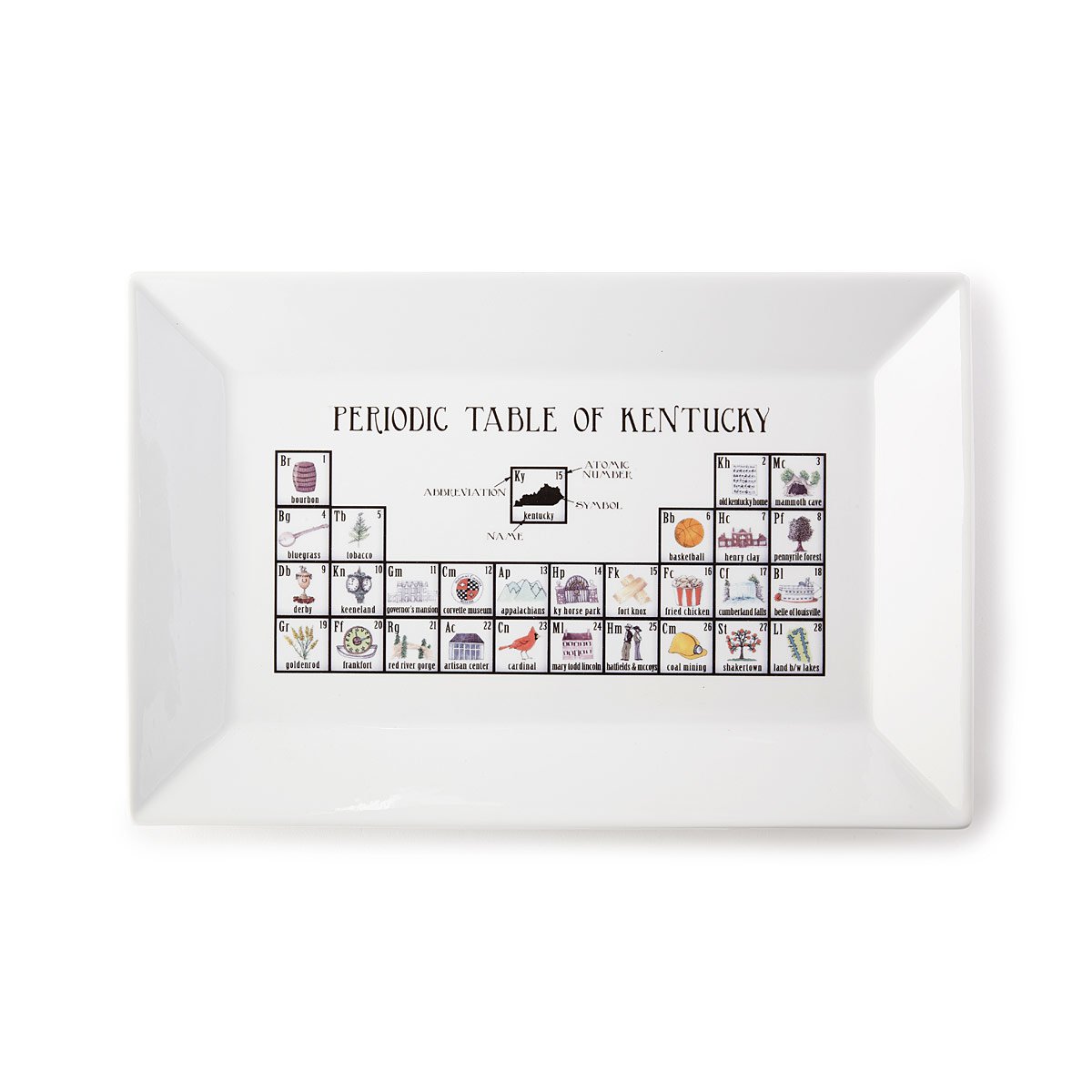 Periodic Table of States Platter - Kentucky