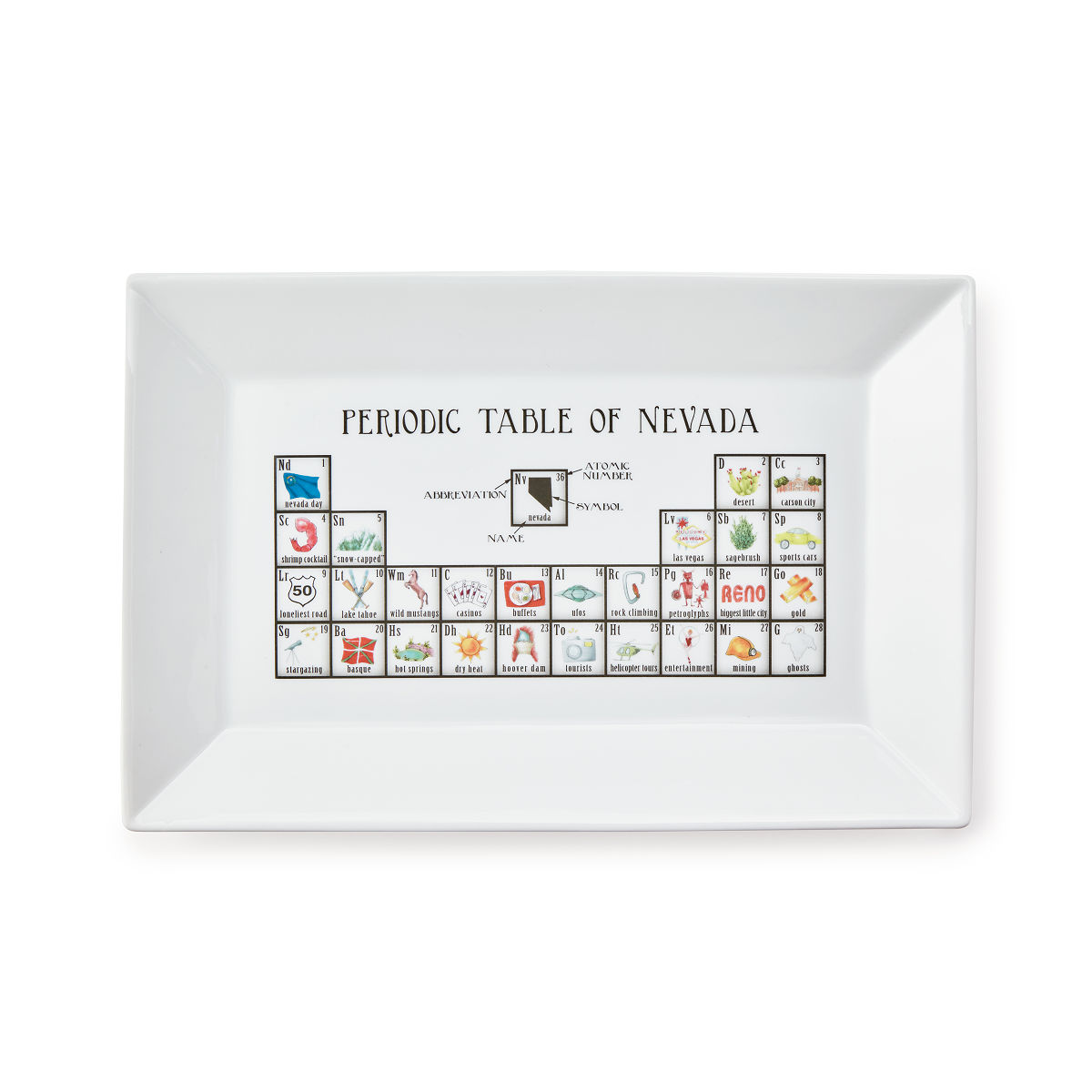 Periodic Table of States Platter - Nevada