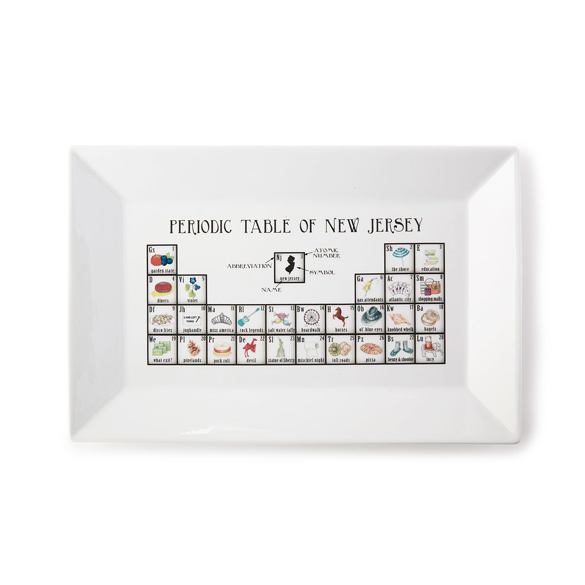 Periodic Table of States Platter - New Jersey