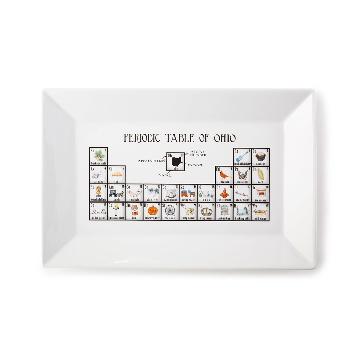 Periodic Table of States Platter - Ohio