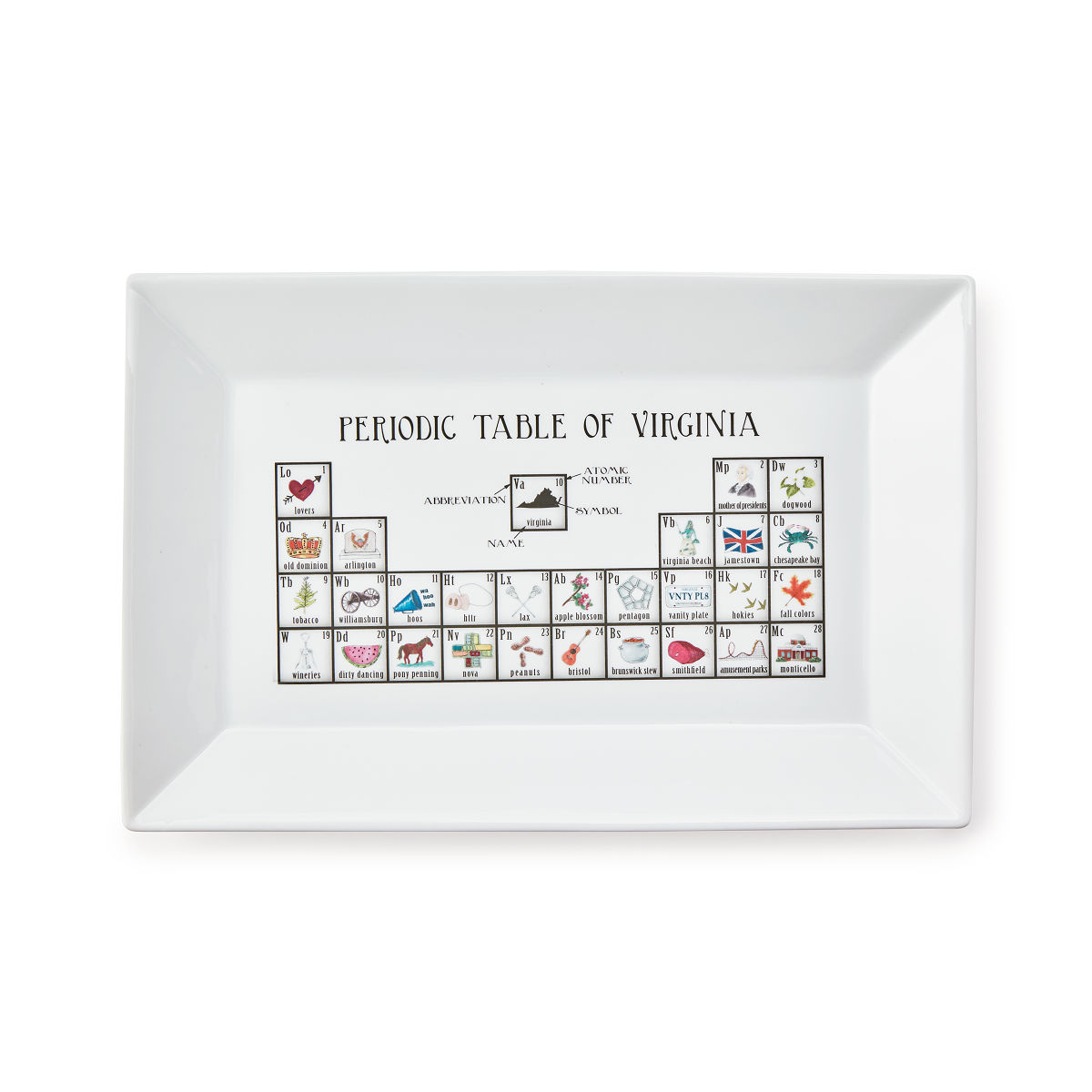 Periodic Table of States Platter - Virginia