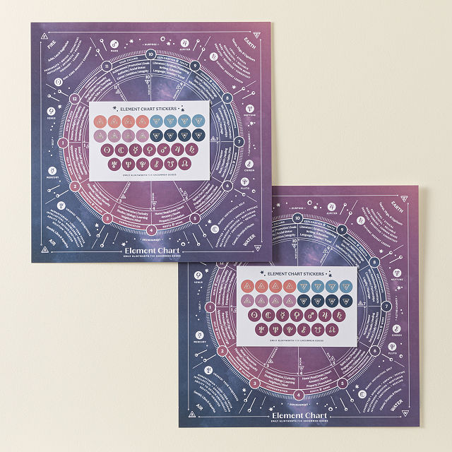 12 x 12 Astrological Elements Chart
