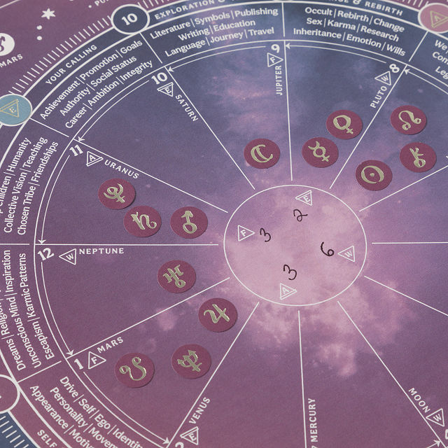 12 x 12 Astrological Elements Chart