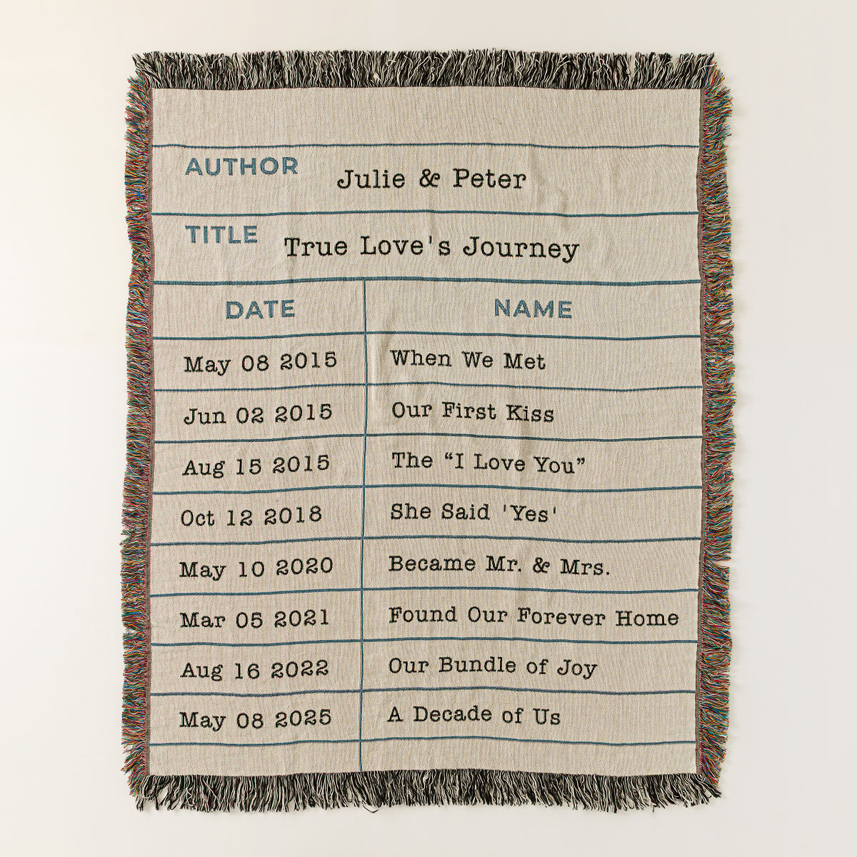 Personalized Library Card Throw Blanket