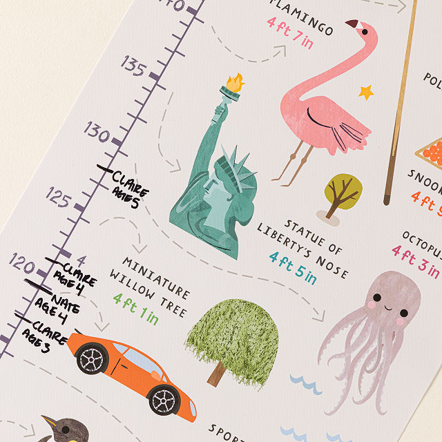 Family As Tall As Canvas Growth Chart
